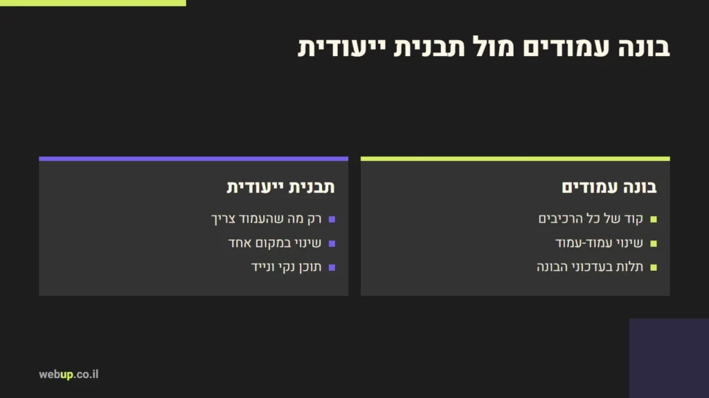 תרשים: בונה עמודים מול תבנית ייעודית
