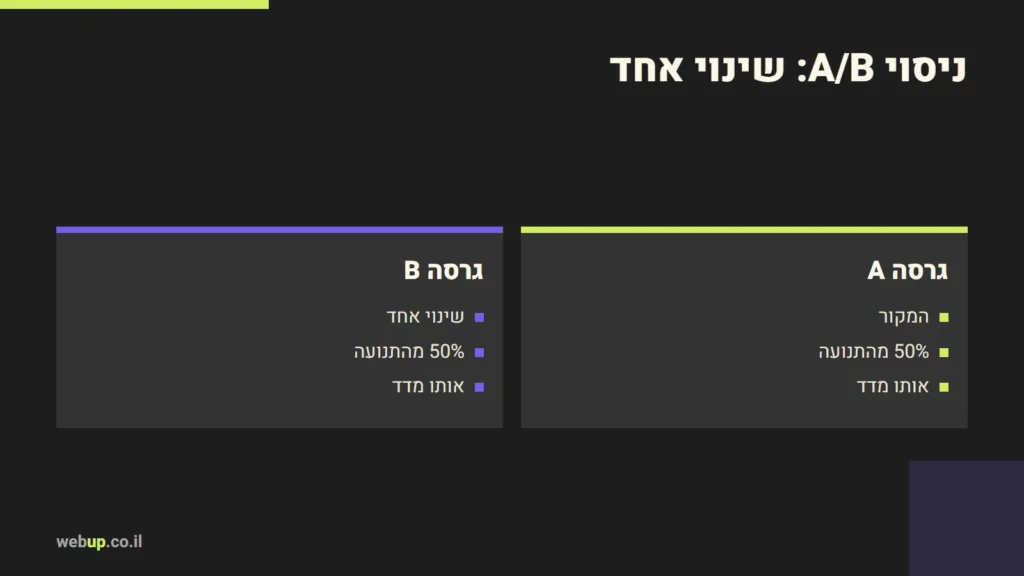 תרשים: ניסוי A/B: שינוי אחד