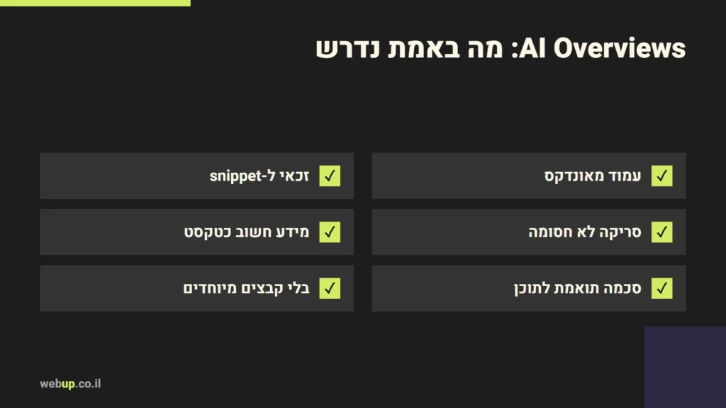 תרשים: AI Overviews: מה באמת נדרש