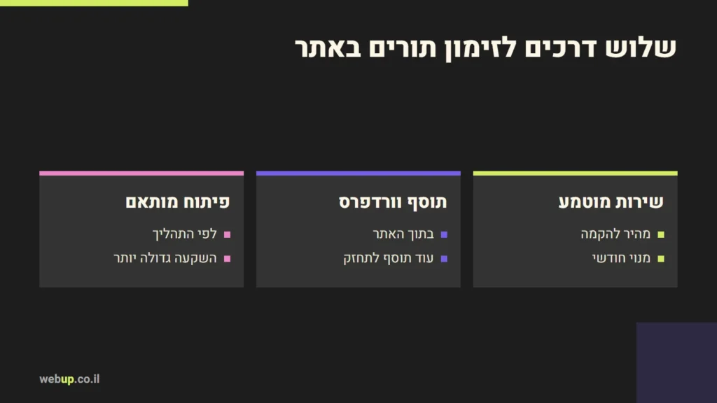 תרשים: שלוש דרכים לזימון תורים באתר