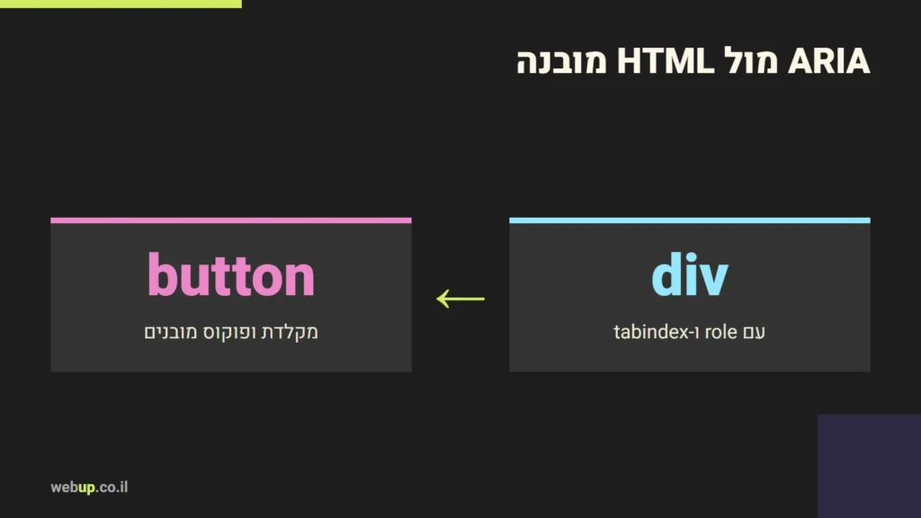 תרשים: ARIA מול HTML מובנה