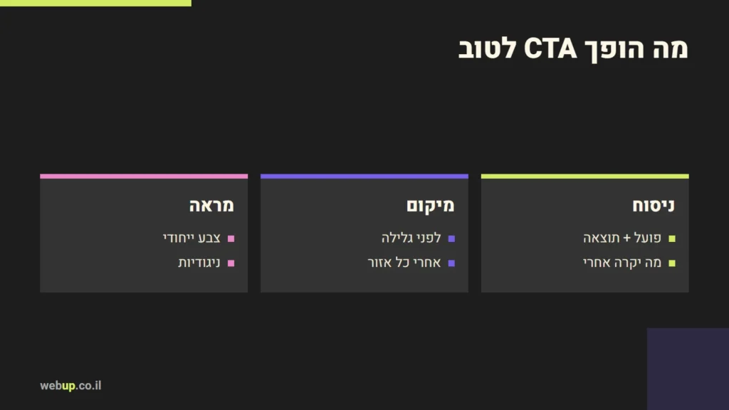 תרשים: מה הופך CTA לטוב