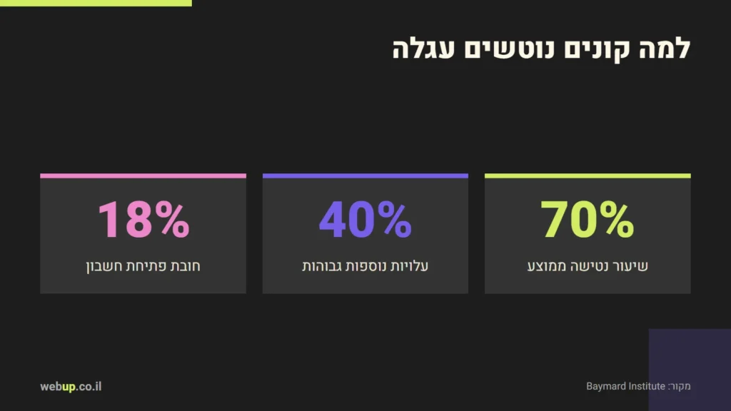 תרשים: למה קונים נוטשים עגלה