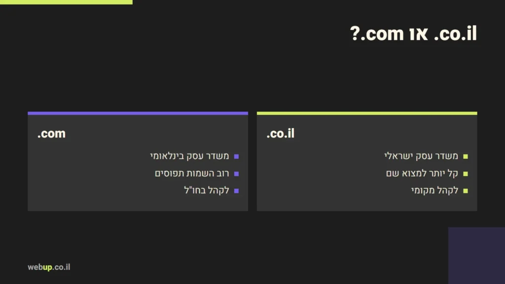 תרשים: .co.il או .com?