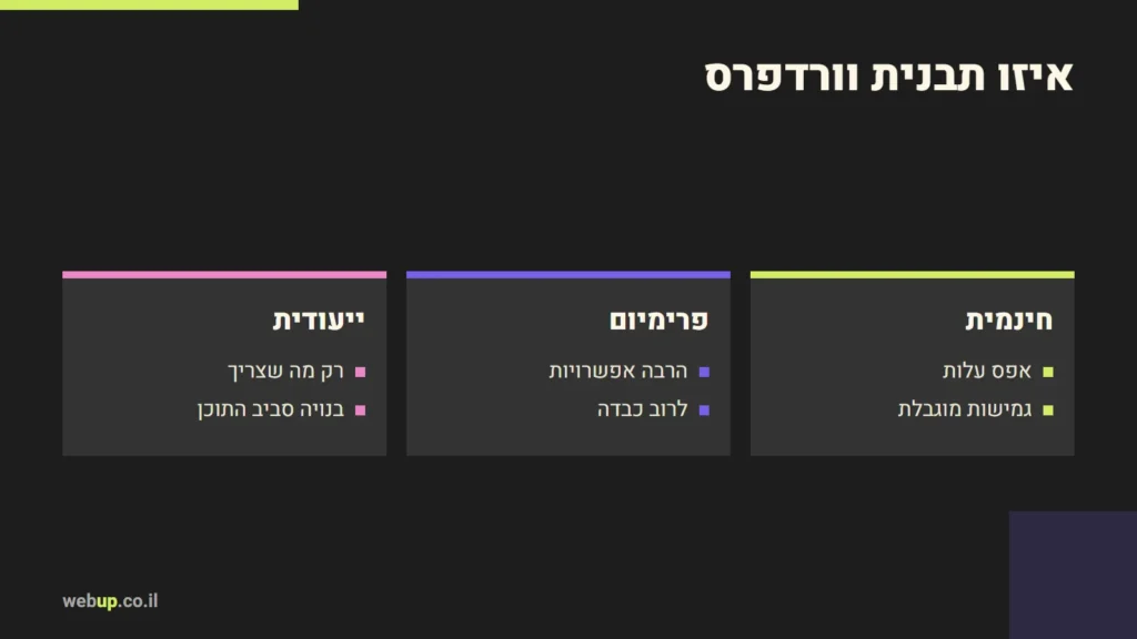 תרשים: איזו תבנית וורדפרס