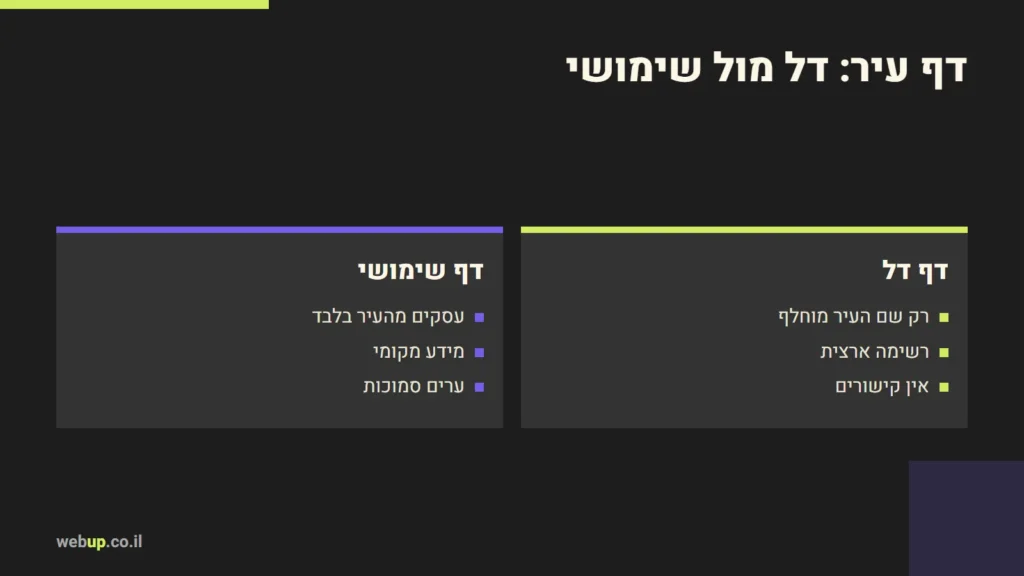 תרשים: דף עיר: דל מול שימושי