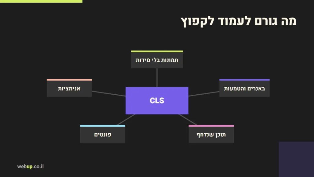 תרשים: מה גורם לעמוד לקפוץ