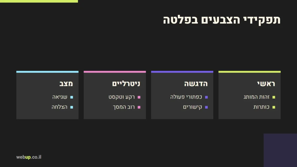 תרשים: תפקידי הצבעים בפלטה