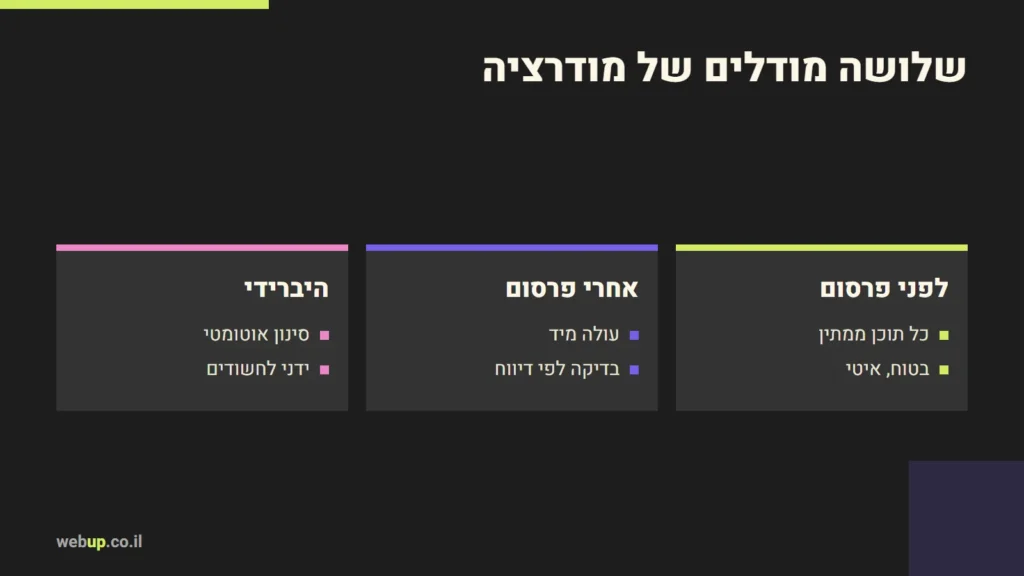 תרשים: שלושה מודלים של מודרציה