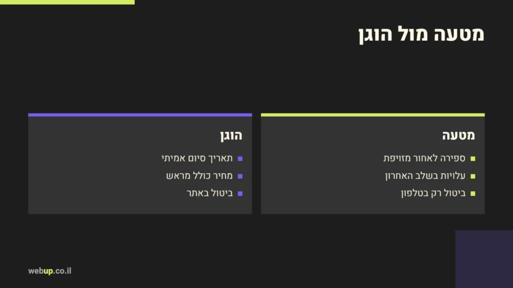 תרשים: מטעה מול הוגן