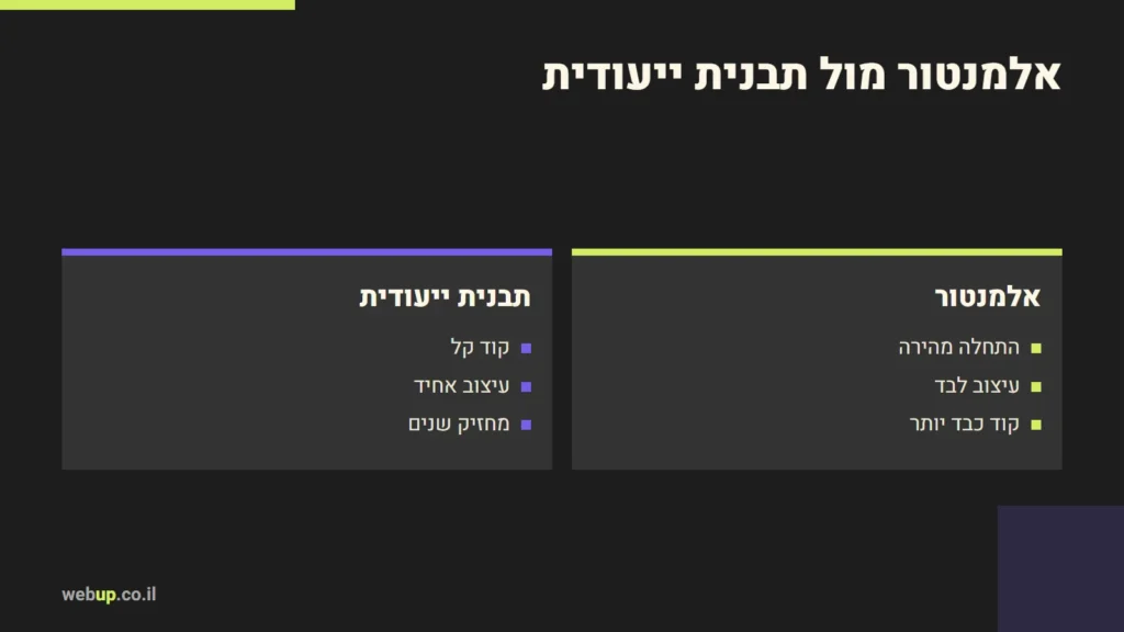 תרשים: אלמנטור מול תבנית ייעודית