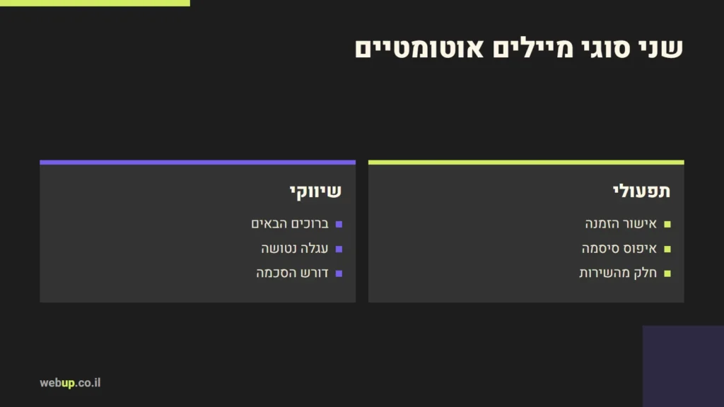 תרשים: שני סוגי מיילים אוטומטיים