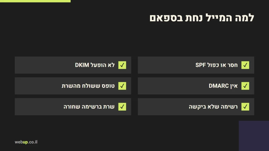 תרשים: למה המייל נחת בספאם
