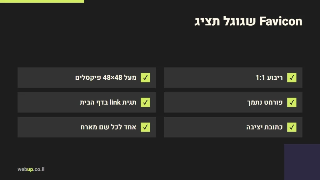 תרשים: Favicon שגוגל תציג