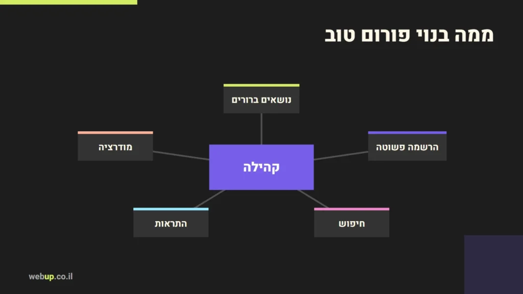 תרשים: ממה בנוי פורום טוב