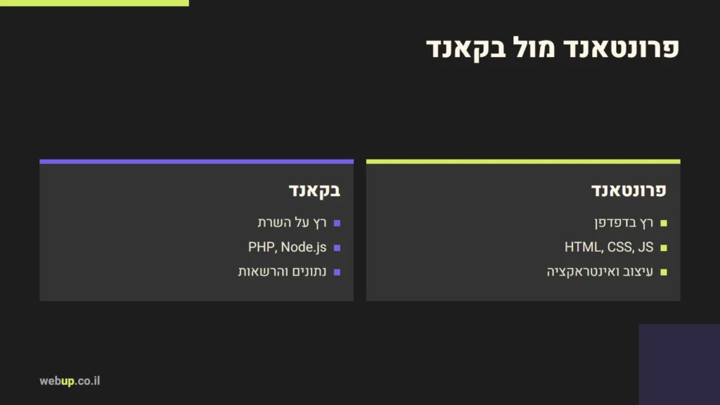 תרשים: פרונטאנד מול בקאנד