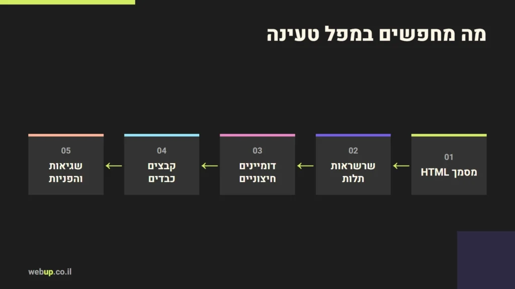 תרשים: מה מחפשים במפל טעינה