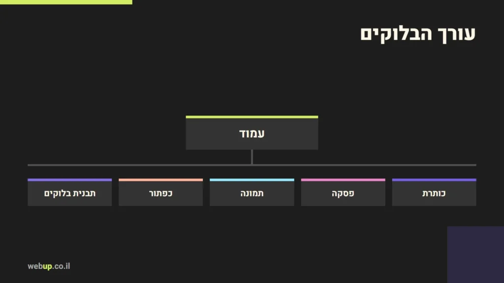 תרשים: עורך הבלוקים