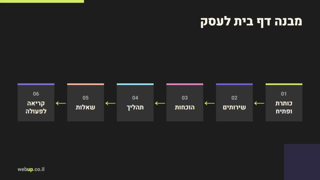 תרשים: מבנה דף בית לעסק