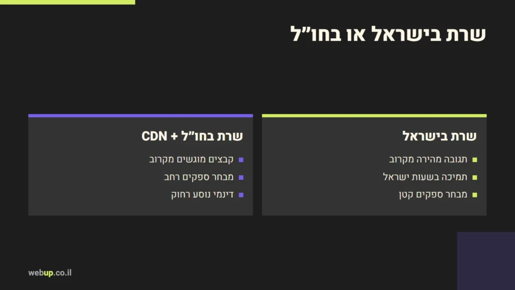 תרשים: שרת בישראל או בחו״ל