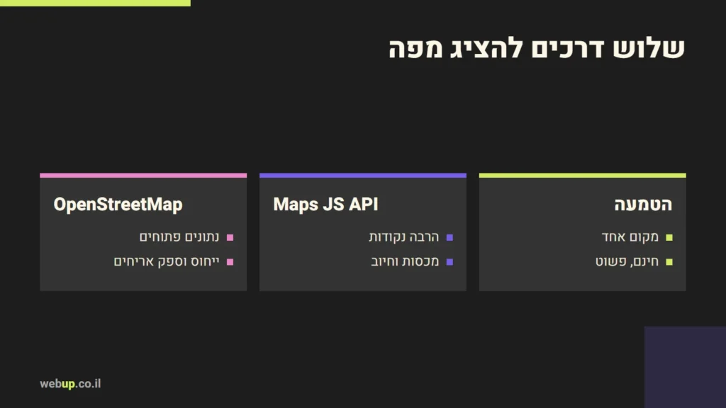 תרשים: שלוש דרכים להציג מפה