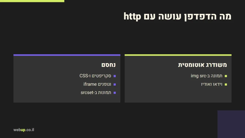 תרשים: מה הדפדפן עושה עם http