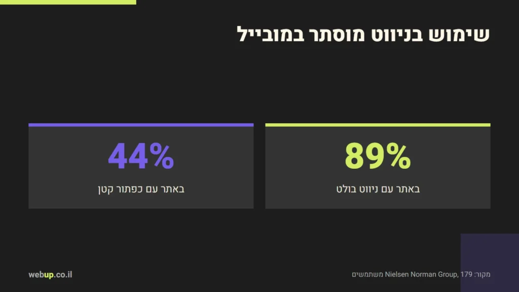 תרשים: שימוש בניווט מוסתר במובייל
