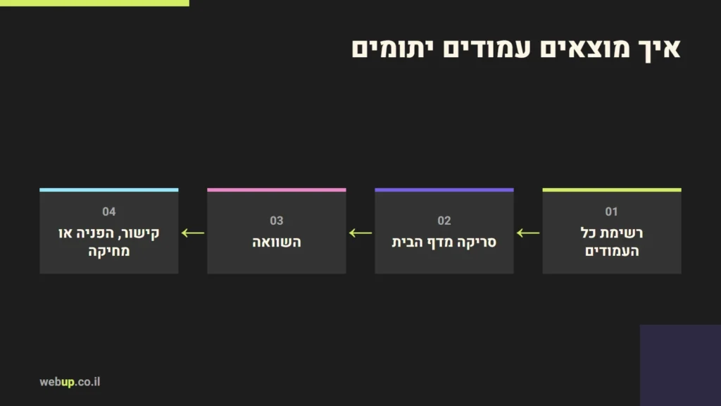 תרשים: איך מוצאים עמודים יתומים