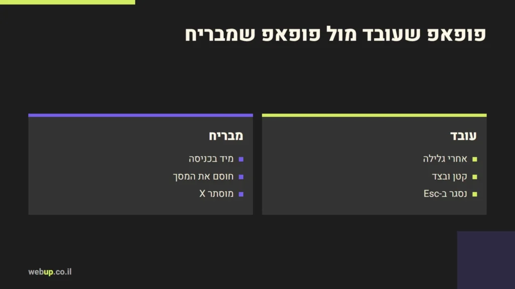 תרשים: פופאפ שעובד מול פופאפ שמבריח