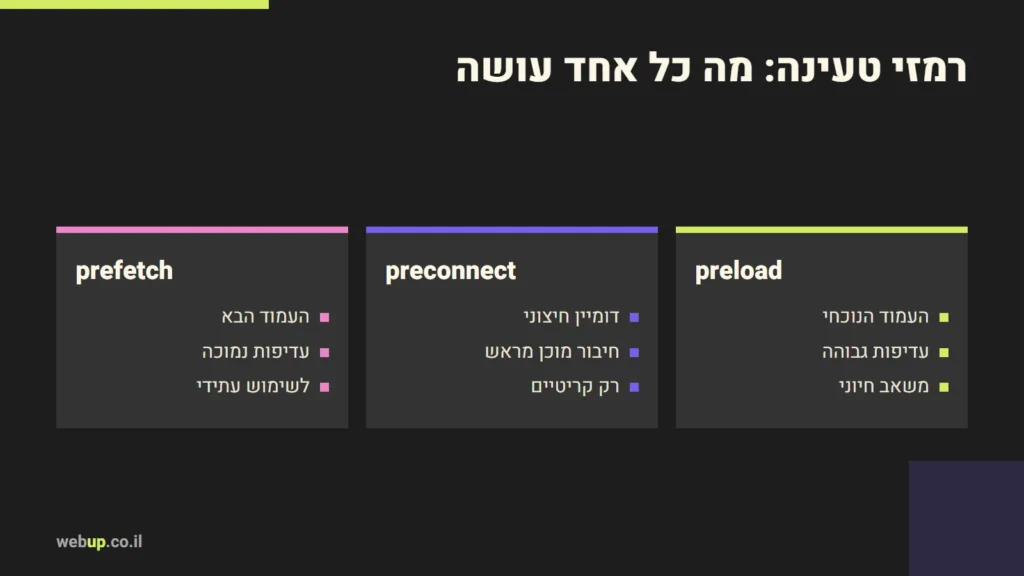 תרשים: רמזי טעינה: מה כל אחד עושה