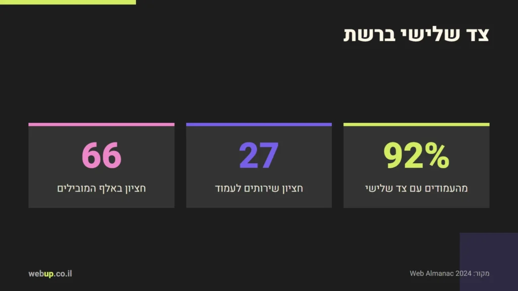 תרשים: צד שלישי ברשת