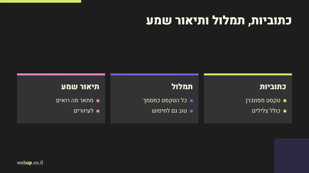 תרשים: כתוביות, תמלול ותיאור שמע