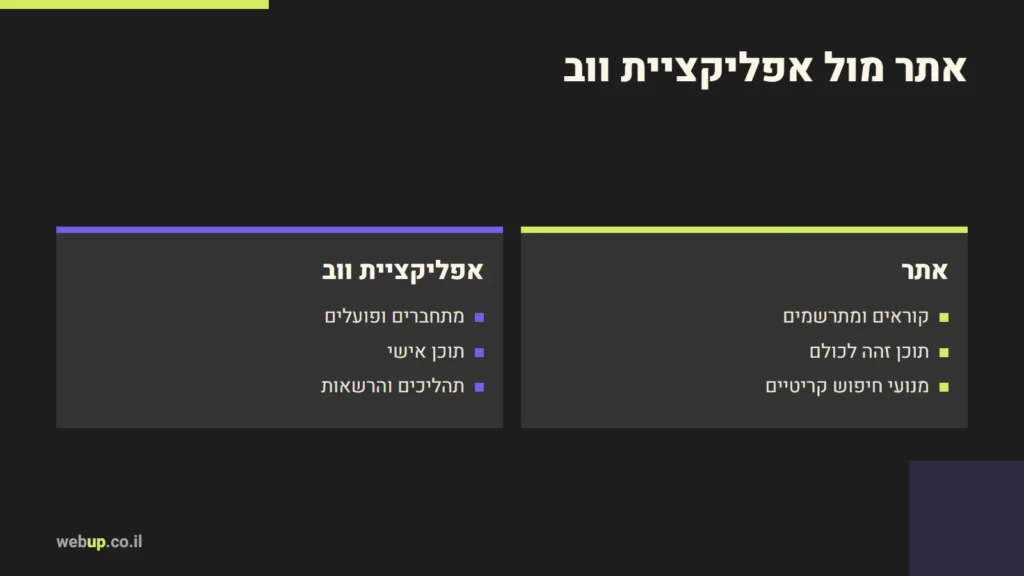 תרשים: אתר מול אפליקציית ווב