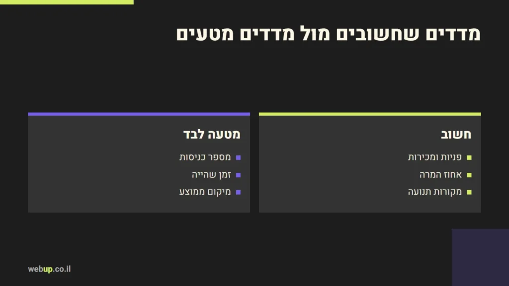 תרשים: מדדים שחשובים מול מדדים מטעים