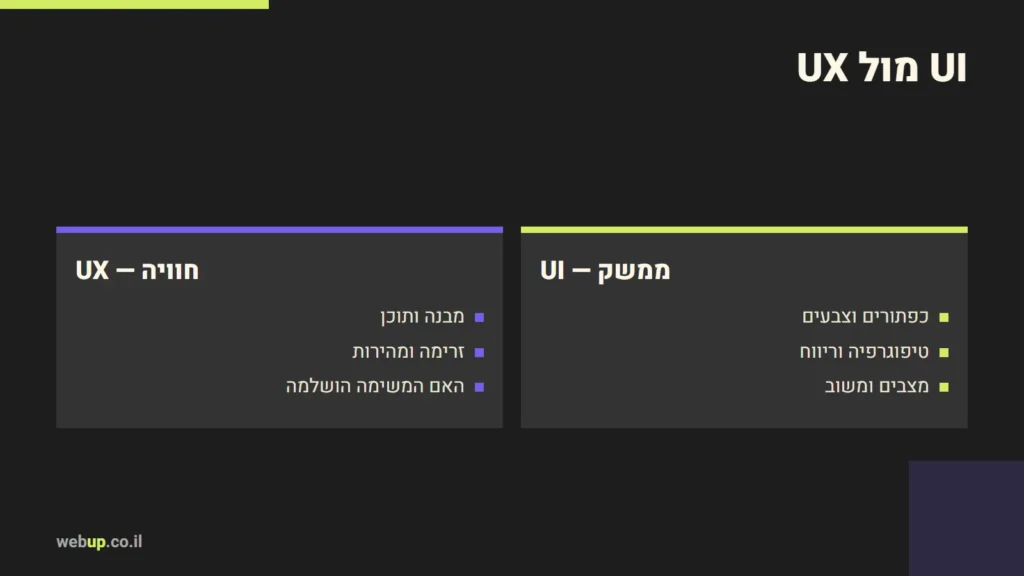תרשים: UI מול UX