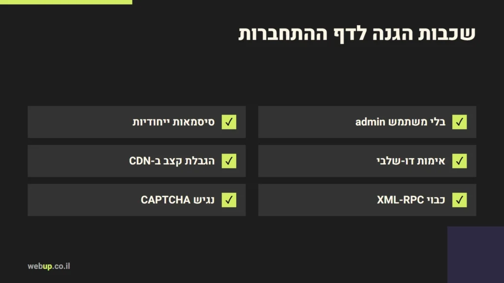 תרשים: שכבות הגנה לדף ההתחברות